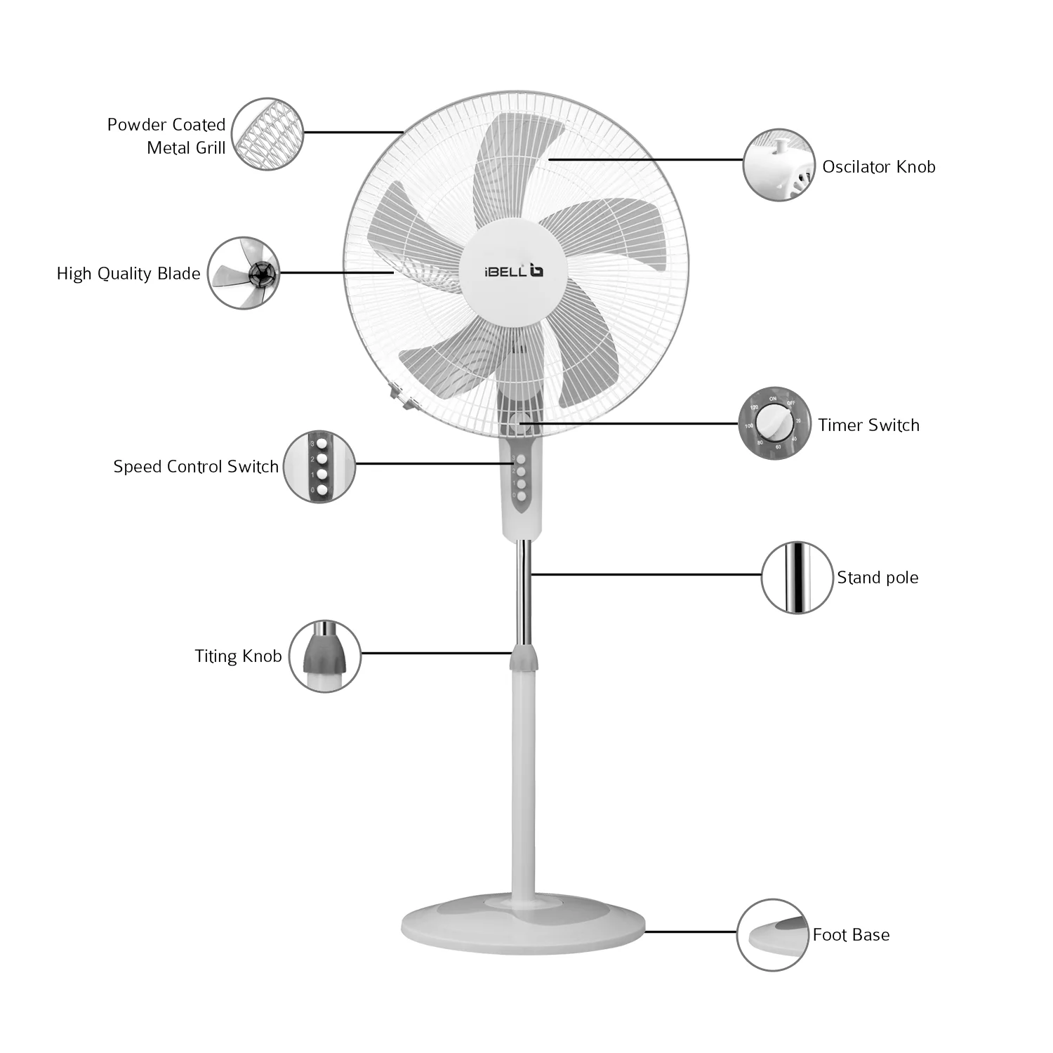 IBELL CHROME10 Pedestal Fan with Timer, 5 Leaf, 406mm, High Speed Motor (White) - Image 4