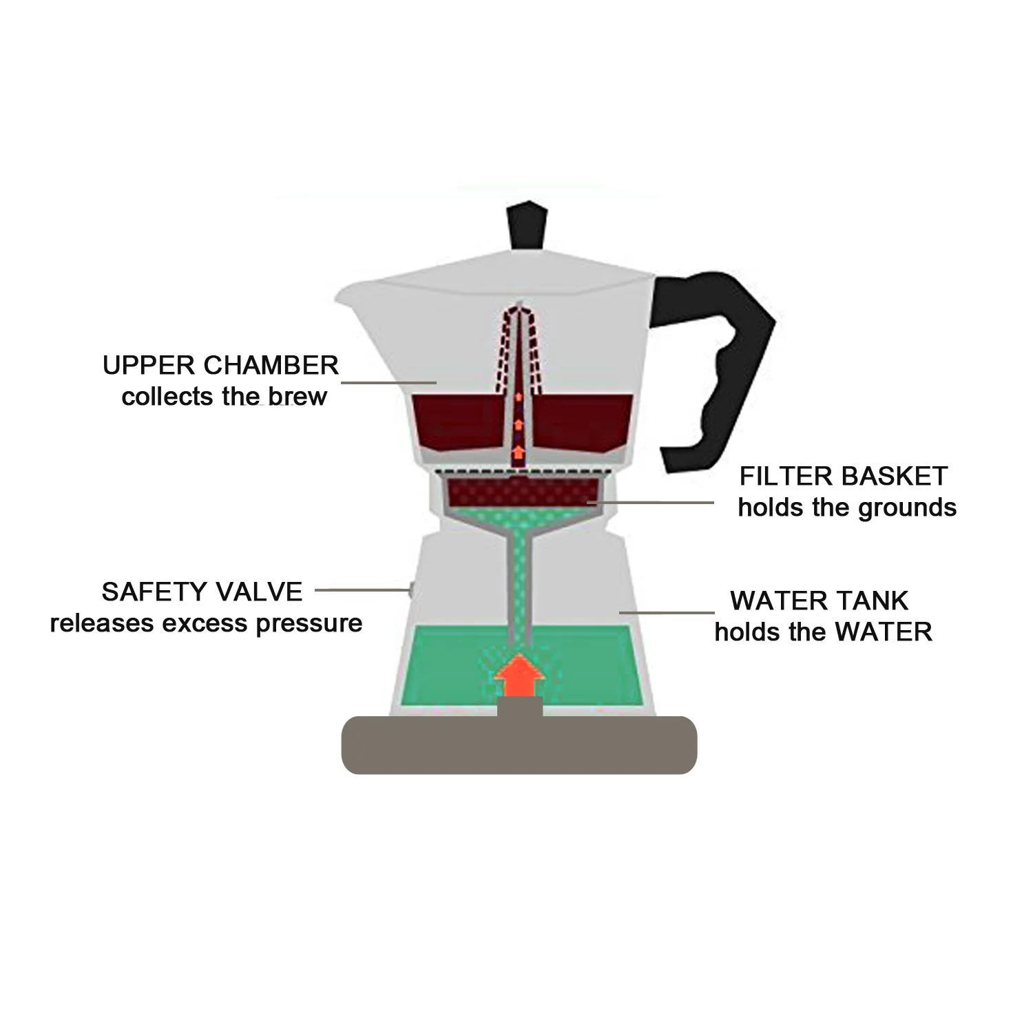 IBELL MP6450S Classic 6 Cup Moka Pot Espresso Maker/Percolator/filter Coffee Maker, Italian Espresso - Grey - Image 4
